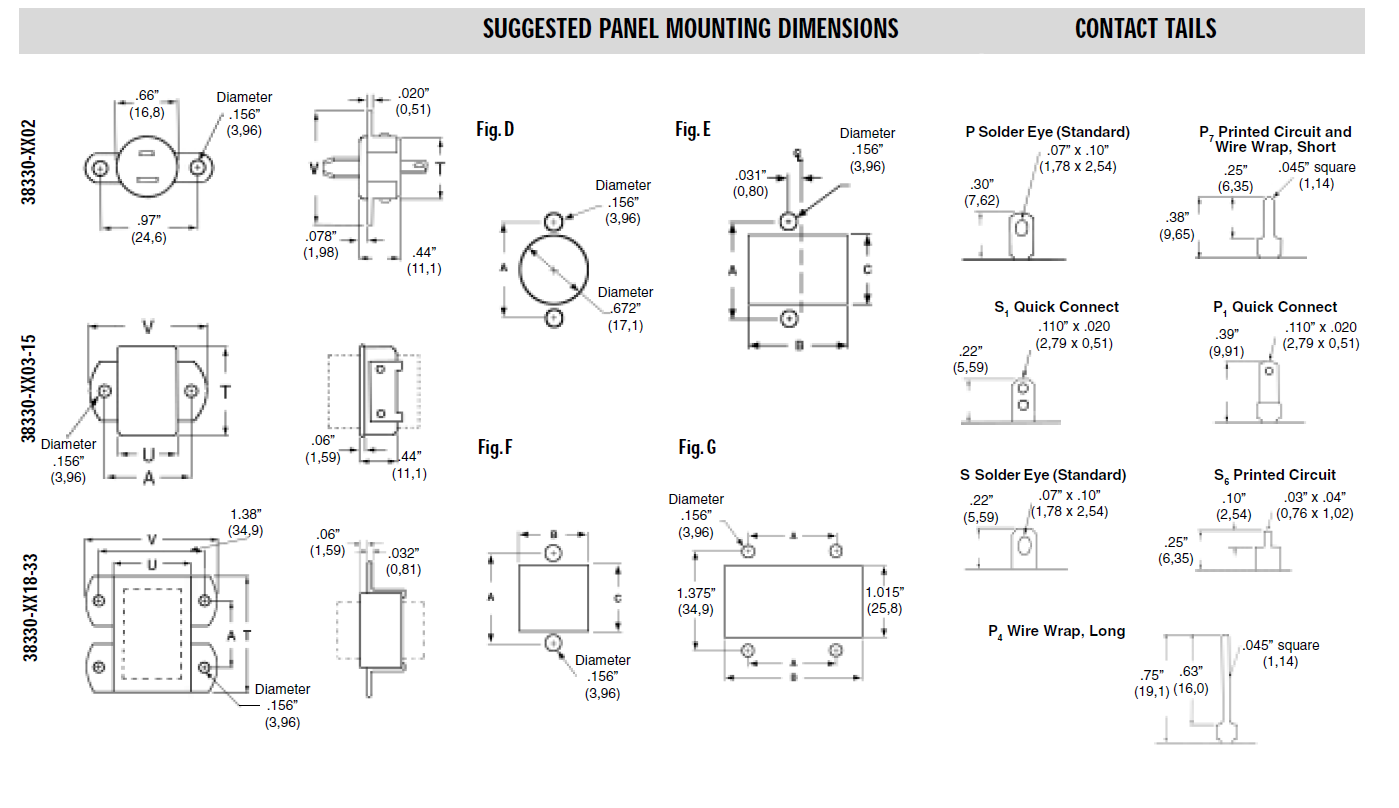 SUGGESTED PANEL MOUNTING DIMENSIONS